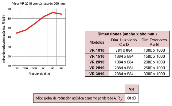 grafica visores acusticos